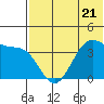 Cape Sagak tide chart for Wednesday, June 21, 2023