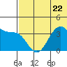 Cape Sagak tide chart for Thursday, June 22, 2023