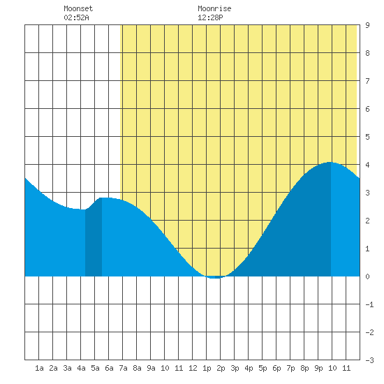 Cape Sagak tide chart for Friday, June 23, 2023