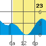 Cape Sagak tide chart for Friday, June 23, 2023