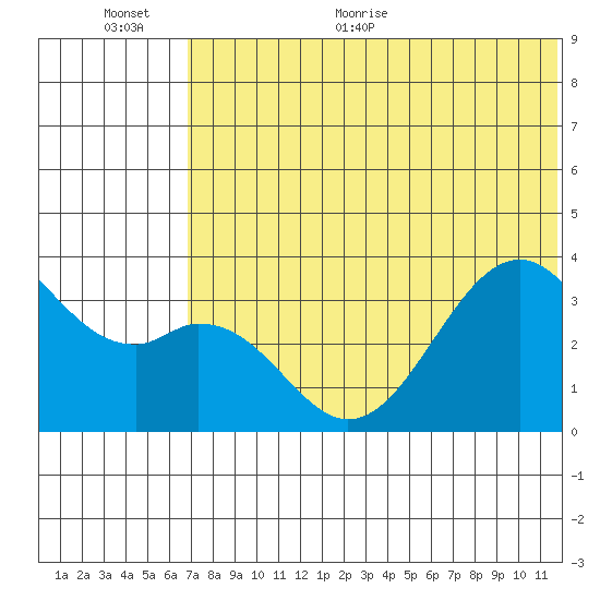 Cape Sagak tide chart for Saturday, June 24, 2023