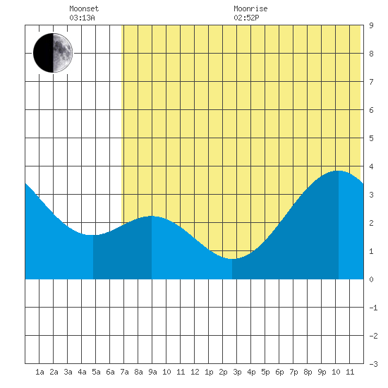 Cape Sagak tide chart for Sunday, June 25, 2023