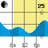 Cape Sagak tide chart for Sunday, June 25, 2023