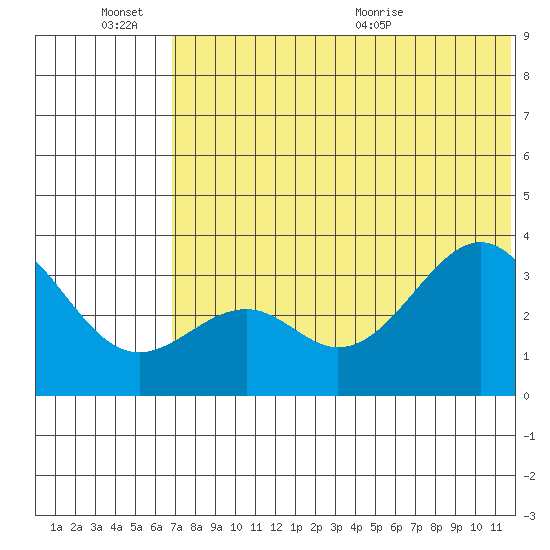 Cape Sagak tide chart for Monday, June 26, 2023
