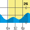 Cape Sagak tide chart for Monday, June 26, 2023