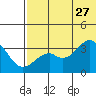 Cape Sagak tide chart for Tuesday, June 27, 2023