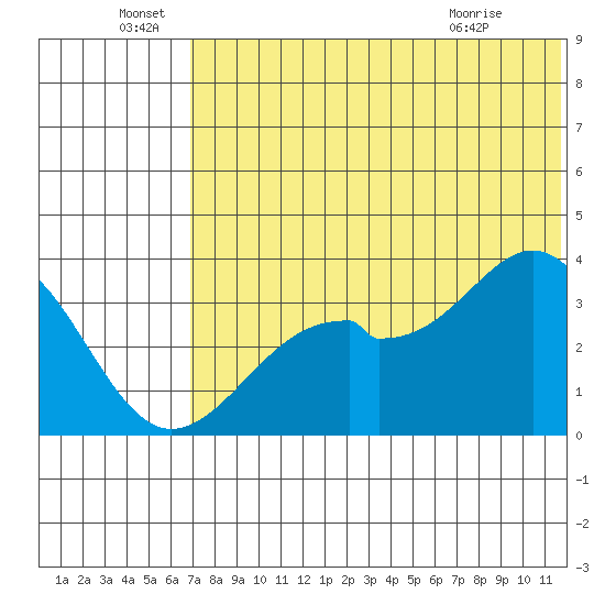 Cape Sagak tide chart for Wednesday, June 28, 2023