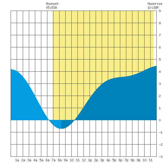 Cape Sagak tide chart for Friday, June 2, 2023
