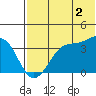 Cape Sagak tide chart for Friday, June 2, 2023