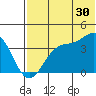 Cape Sagak tide chart for Friday, June 30, 2023