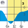 Cape Sagak tide chart for Saturday, June 3, 2023