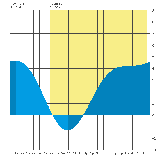 Cape Sagak tide chart for Sunday, June 4, 2023