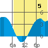 Cape Sagak tide chart for Monday, June 5, 2023