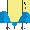 Cape Sagak tide chart for Tuesday, June 6, 2023