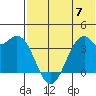 Cape Sagak tide chart for Wednesday, June 7, 2023