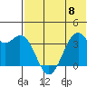 Cape Sagak tide chart for Thursday, June 8, 2023