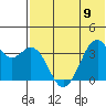 Cape Sagak tide chart for Friday, June 9, 2023