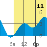 Cape Sagak tide chart for Tuesday, July 11, 2023
