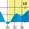 Cape Sagak tide chart for Wednesday, July 12, 2023