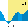 Cape Sagak tide chart for Thursday, July 13, 2023