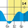 Cape Sagak tide chart for Friday, July 14, 2023