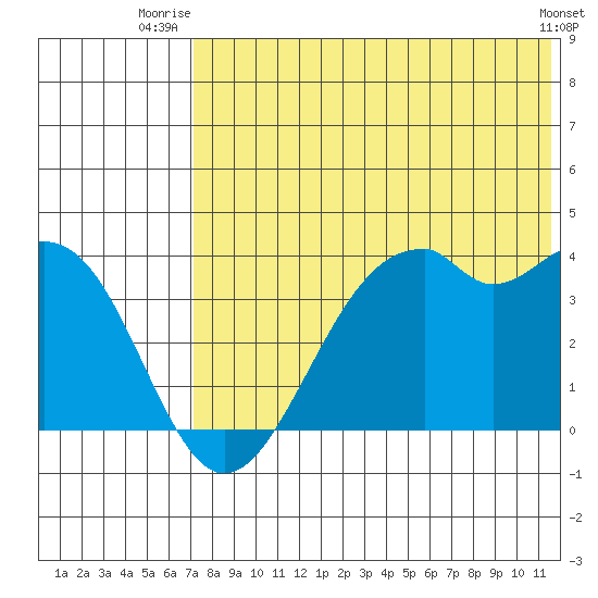 Cape Sagak tide chart for Saturday, July 15, 2023