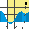 Cape Sagak tide chart for Saturday, July 15, 2023