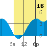 Cape Sagak tide chart for Sunday, July 16, 2023