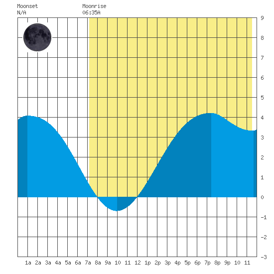 Cape Sagak tide chart for Monday, July 17, 2023