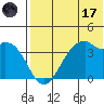 Cape Sagak tide chart for Monday, July 17, 2023