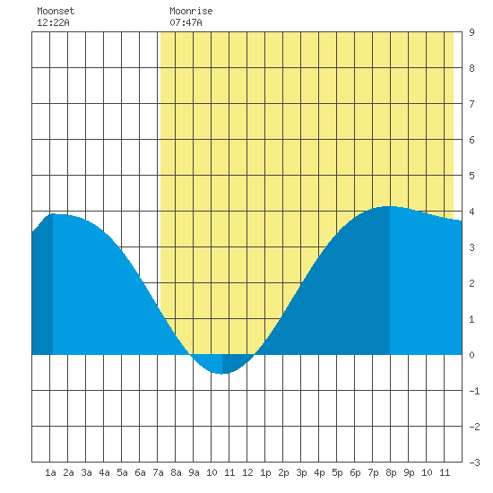 Cape Sagak tide chart for Tuesday, July 18, 2023