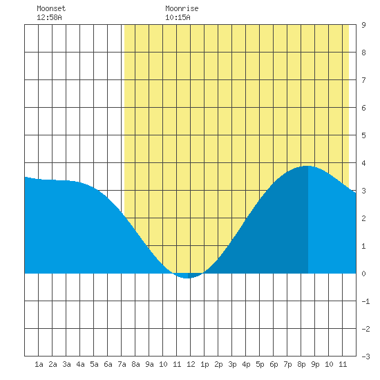 Cape Sagak tide chart for Thursday, July 20, 2023