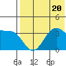 Cape Sagak tide chart for Thursday, July 20, 2023