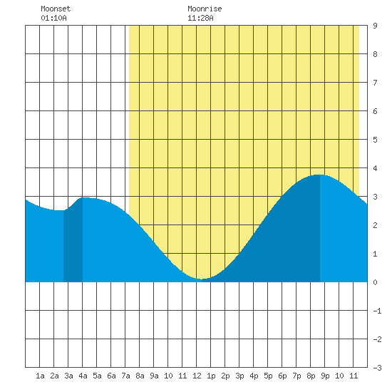 Cape Sagak tide chart for Friday, July 21, 2023