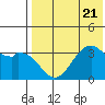 Cape Sagak tide chart for Friday, July 21, 2023