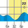 Cape Sagak tide chart for Saturday, July 22, 2023