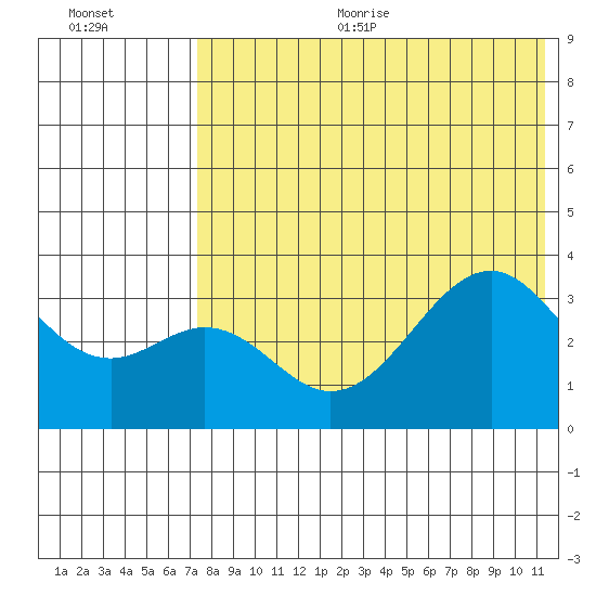 Cape Sagak tide chart for Sunday, July 23, 2023