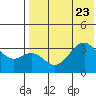 Cape Sagak tide chart for Sunday, July 23, 2023