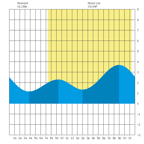 Cape Sagak tide chart for Monday, July 24, 2023