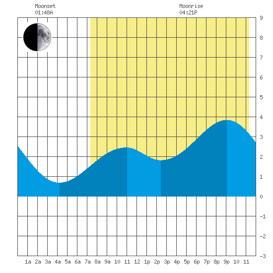 Cape Sagak tide chart for Tuesday, July 25, 2023
