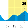 Cape Sagak tide chart for Wednesday, July 26, 2023