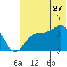 Cape Sagak tide chart for Thursday, July 27, 2023