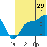 Cape Sagak tide chart for Saturday, July 29, 2023