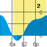 Cape Sagak tide chart for Sunday, July 2, 2023