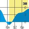 Cape Sagak tide chart for Sunday, July 30, 2023