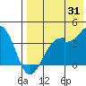 Cape Sagak tide chart for Monday, July 31, 2023