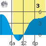 Cape Sagak tide chart for Monday, July 3, 2023