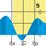 Cape Sagak tide chart for Wednesday, July 5, 2023
