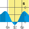 Cape Sagak tide chart for Thursday, July 6, 2023