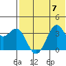 Cape Sagak tide chart for Friday, July 7, 2023